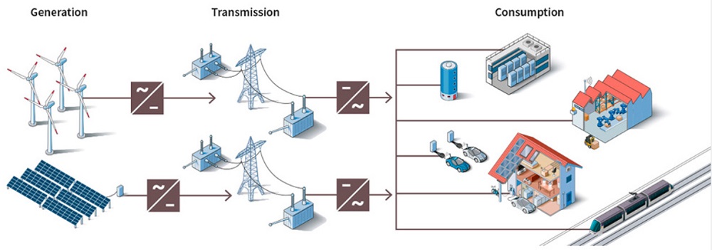 محطة طاقة متجددة متصلة بشبكة الكهرباء