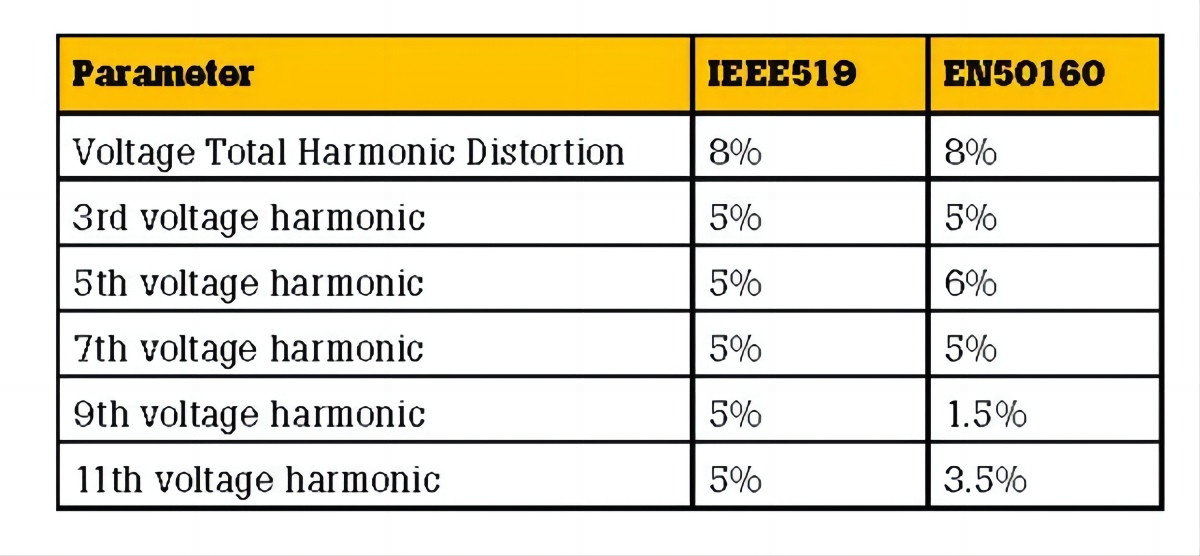 معايير IEEE وIEC