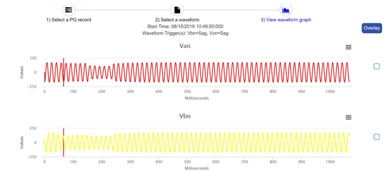 Power Quality Metering