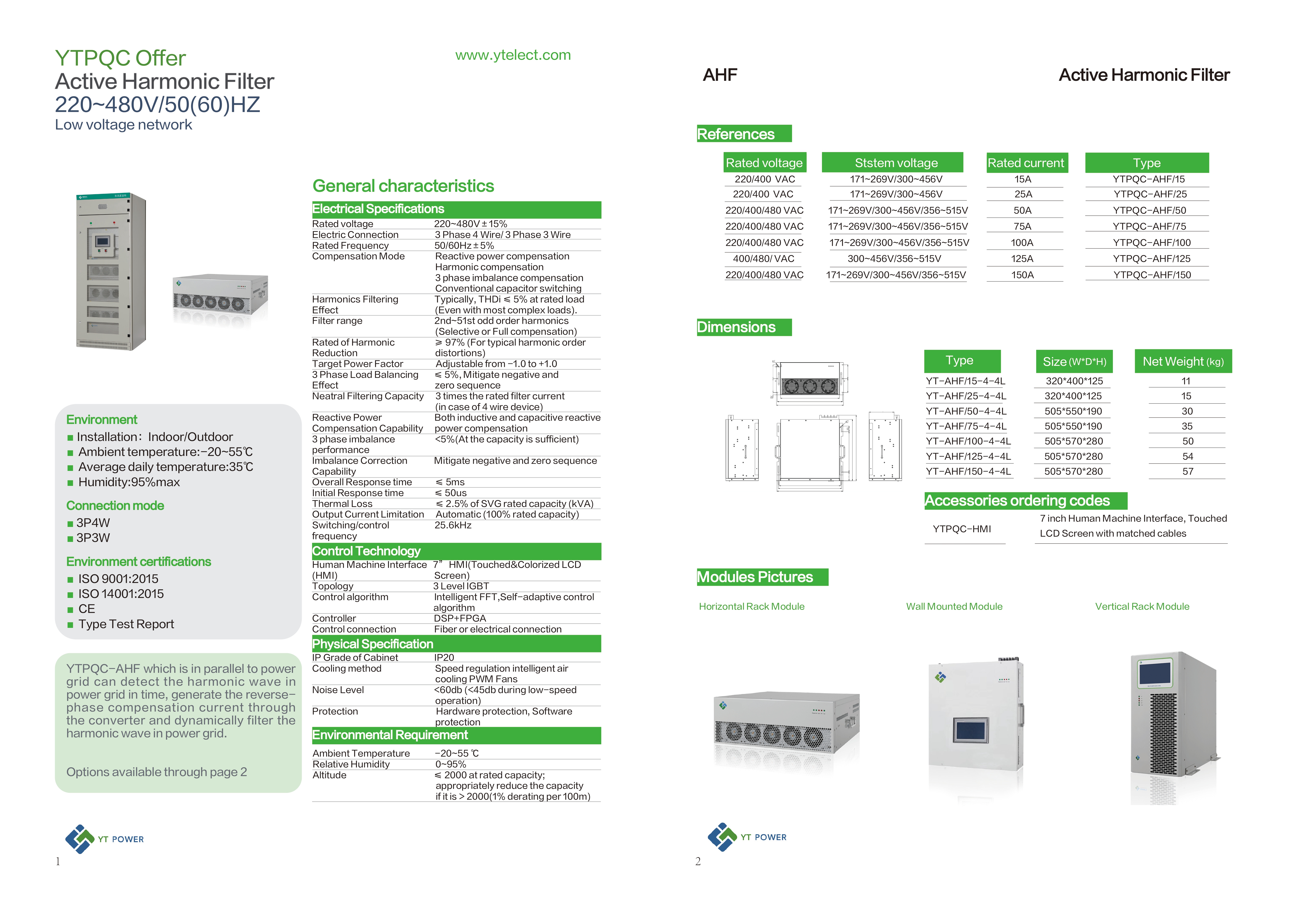 Data Sheet AHF