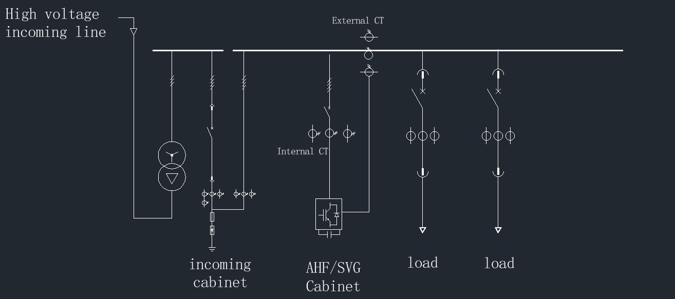single line diagram on-site